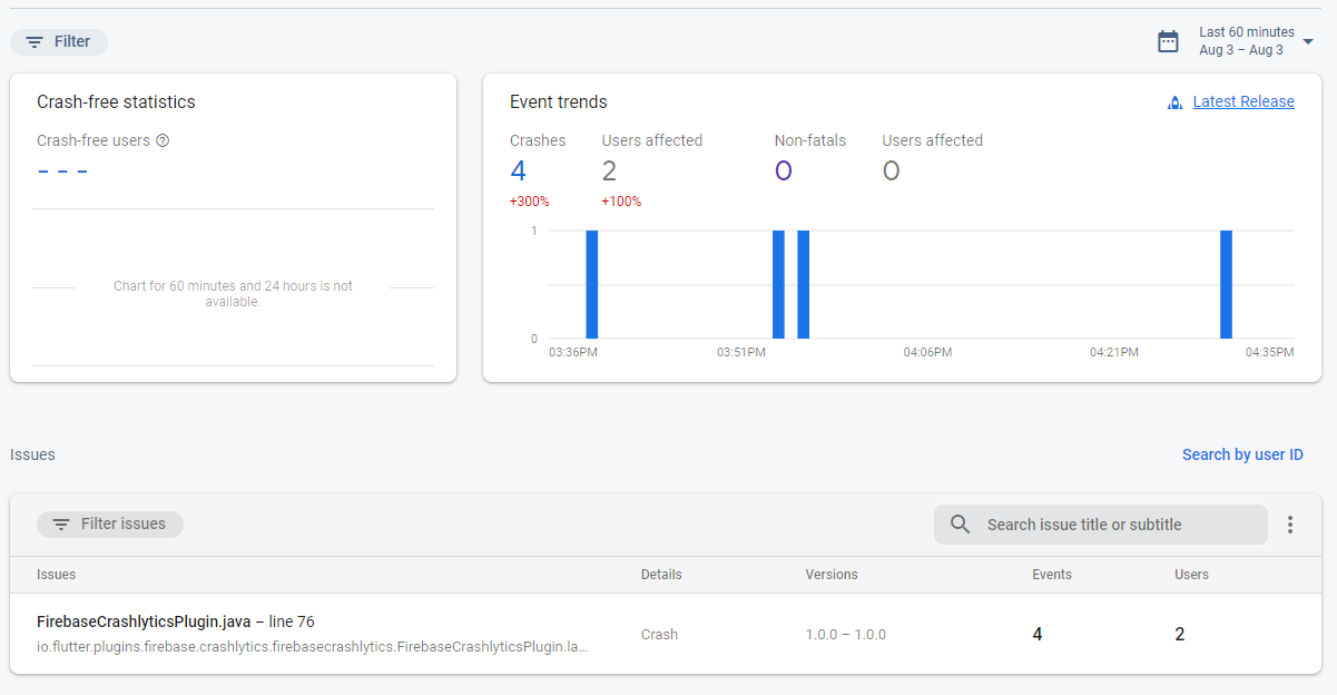 Crashlytics Dashboard Example