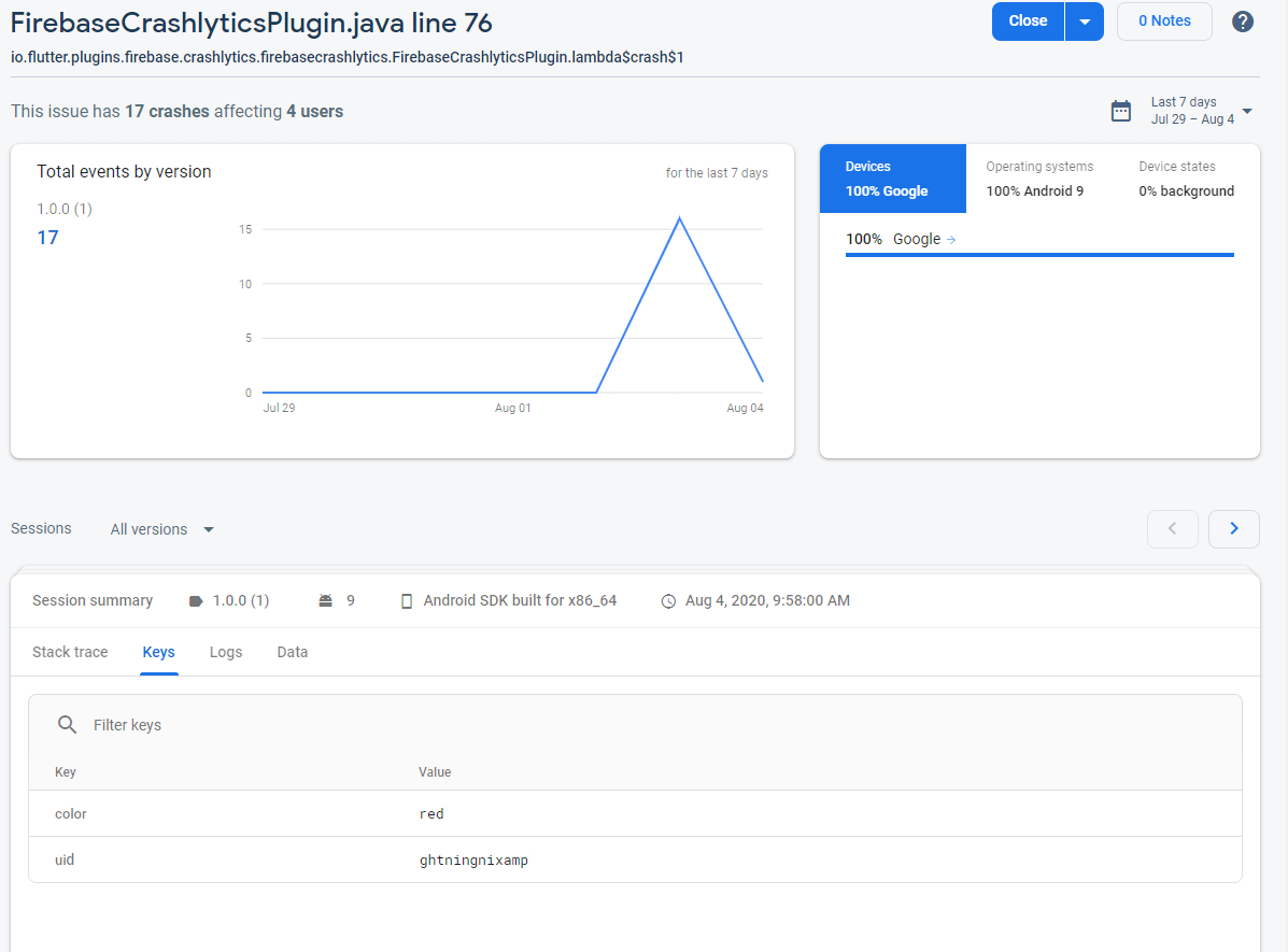 Crashlytics Issue Example